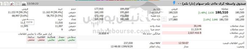ارزش روز سهام عدالت و دارایکم 