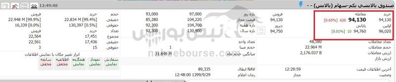 ارزش روز سهام عدالت و دارایکم