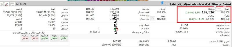 ارزش روز سهام عدالت و دارایکم 