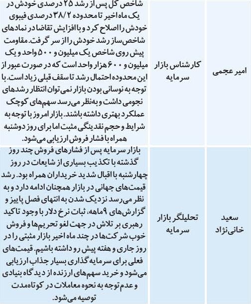 پیشبینی کارشناسان از تحولات بورس امروز بورس تهران پیشبینی کارشناسان از تحولات بورس امروز بورس تهران