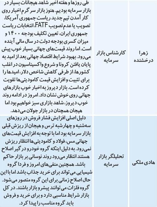 پیشبینی کارشناسان از تحولات بورس امروز بورس تهران پیشبینی کارشناسان از تحولات بورس امروز بورس تهران