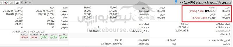 ارزش روز سهام عدالت و دارایکم