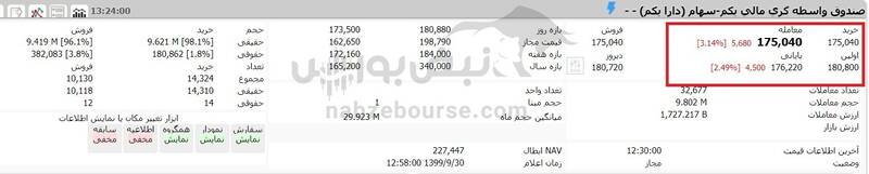 ارزش روز سهام عدالت و دارایکم 