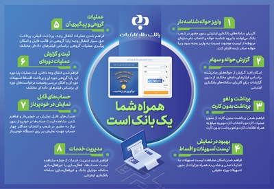 توسعه خدمات بانکداری اینترنتی بانک رفاه کارگران در یک نگاه +اینفوگرافی
