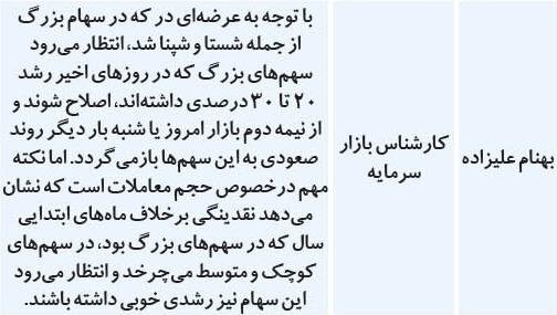 پیش‌بینی تحلیل‌گران از تحولات بورس تهران در ۵ آذر