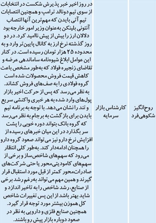 پیش‌بینی تحلیل‌گران از تحولات بورس تهران در ۵ آذر