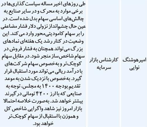 پیش‌بینی تحلیل‌گران از تحولات بورس تهران در ۵ آذر