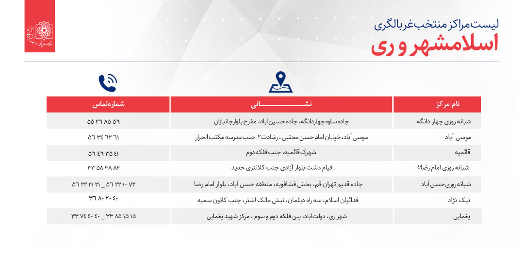 لیست مراکز منتخب غربالگری کرونا در استان تهران