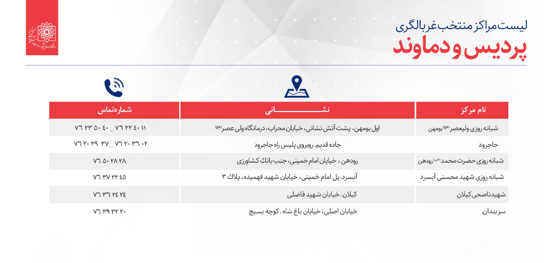 لیست مراکز منتخب غربالگری کرونا در استان تهران