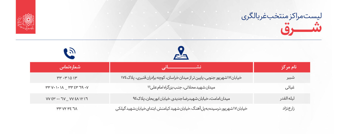 لیست مراکز منتخب غربالگری کرونا در استان تهران