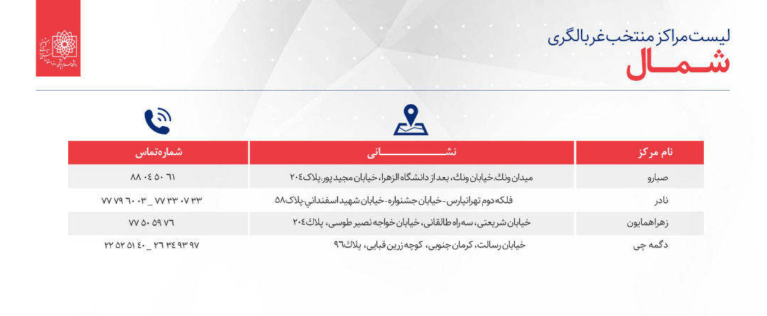 لیست مراکز منتخب غربالگری کرونا در استان تهران