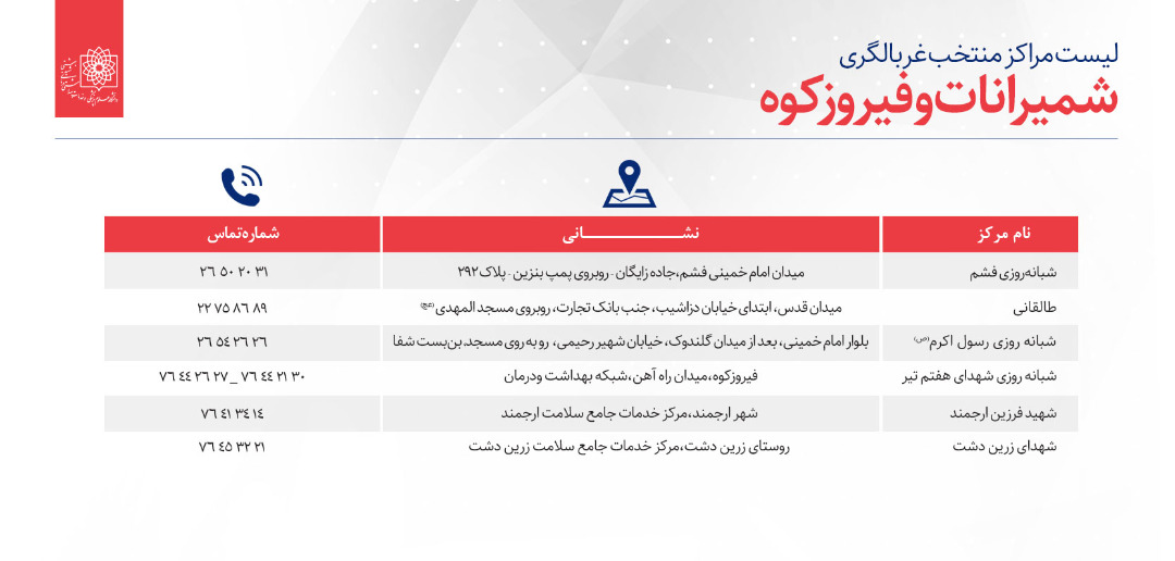 لیست مراکز منتخب غربالگری کرونا در استان تهران
