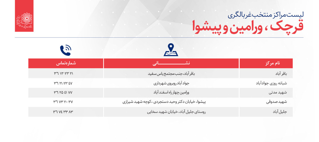 لیست مراکز منتخب غربالگری کرونا در استان تهران