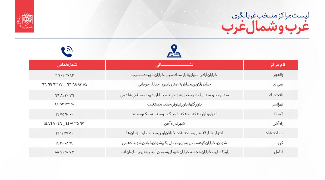لیست مراکز منتخب غربالگری کرونا در استان تهران