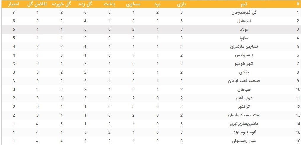 جدول لیگ برتر 