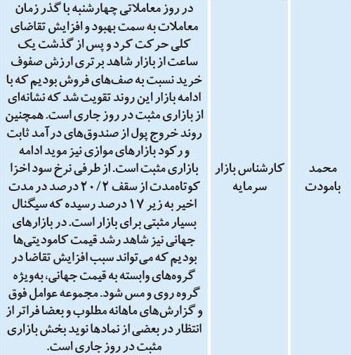 پیشبینی کارشناسان درباره وضعیت امروز بورس تهران پیشبینی کارشناسان درباره وضعیت امروز بورس تهران