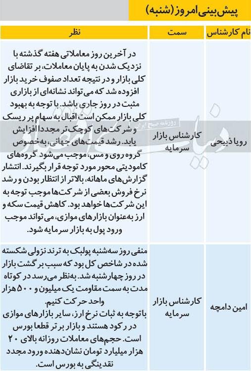 پیشبینی کارشناسان درباره وضعیت امروز بورس تهران پیشبینی کارشناسان درباره وضعیت امروز بورس تهران