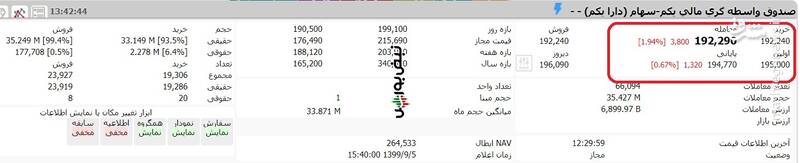 ارزش روز سهام عدالت و دارایکم