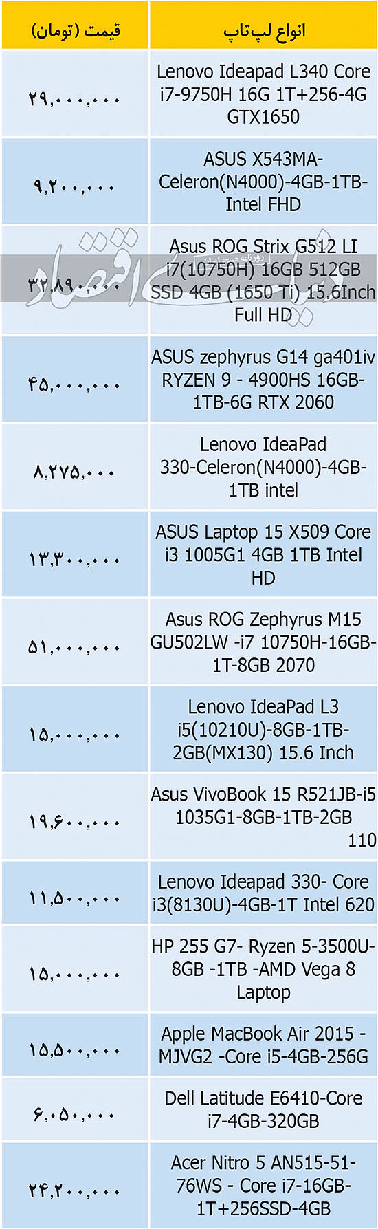 قیمت انواع لپتاپ قیمت انواع لپتاپ