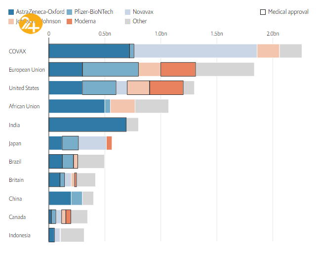 ویروس کرونا همچنان در حال تاخت و تاز/ جهان کجای برنامه واکسیناسیون عمومی ایستاده است؟