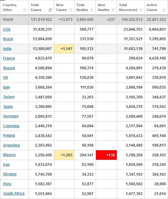 کرونا در جهان کرونا در جهان