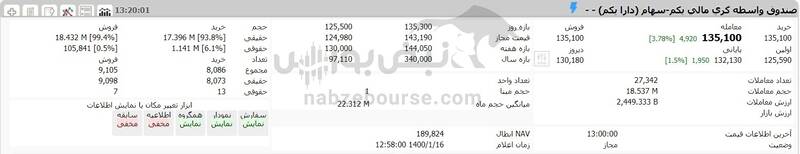 ارزش دارایکم 