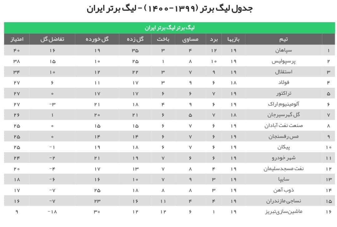جدول لیگ برتر فوتبال
