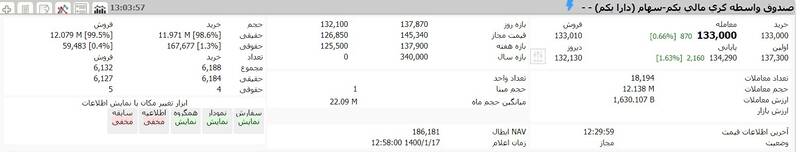 ارزش روز دارایکم ارزش روز دارایکم