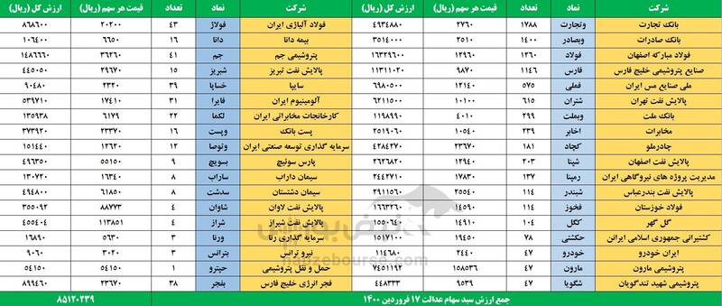 ارزش روز سهام عدالت ارزش روز سهام عدالت