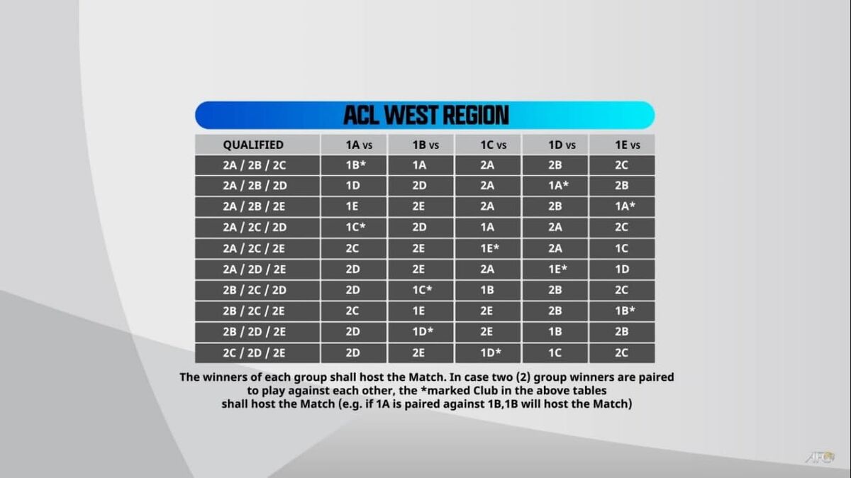  رویارویی استقلال و پرسپولیس در لیگ قهرمانان