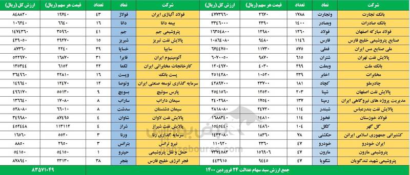 ارزش روز سهام عدالت 