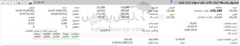 ارزش روز دارایکم