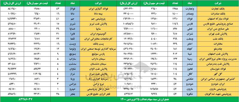 ارزش سهام عدالت