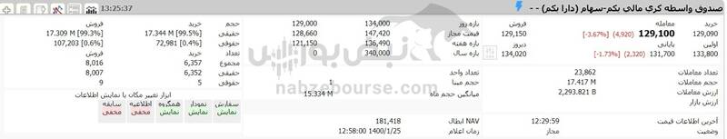 ارزش دارایکم 