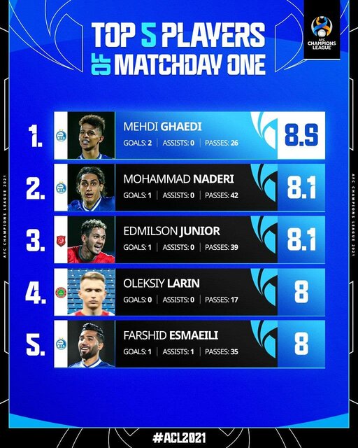 لیگ قهرمانان آسیا