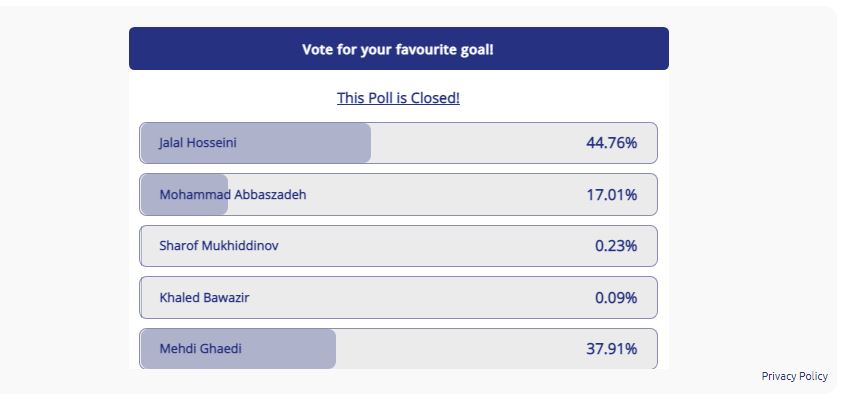 سیدجلال پیروز رقابت با قایدی و عباس زاده +عکس سیدجلال پیروز رقابت با قایدی و عباس زاده +عکس