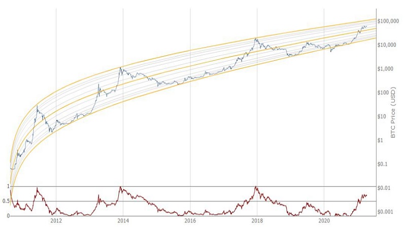 چرا رمزارزها ناگهان ریزش کردند؟ / پیشبینی آینده بیتکوین چرا رمزارزها ناگهان ریزش کردند؟ / پیشبینی آینده بیتکوین