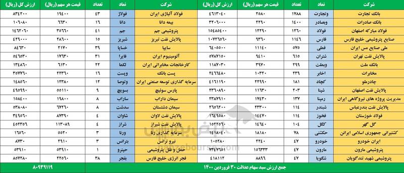 ارزش سهام عدالت