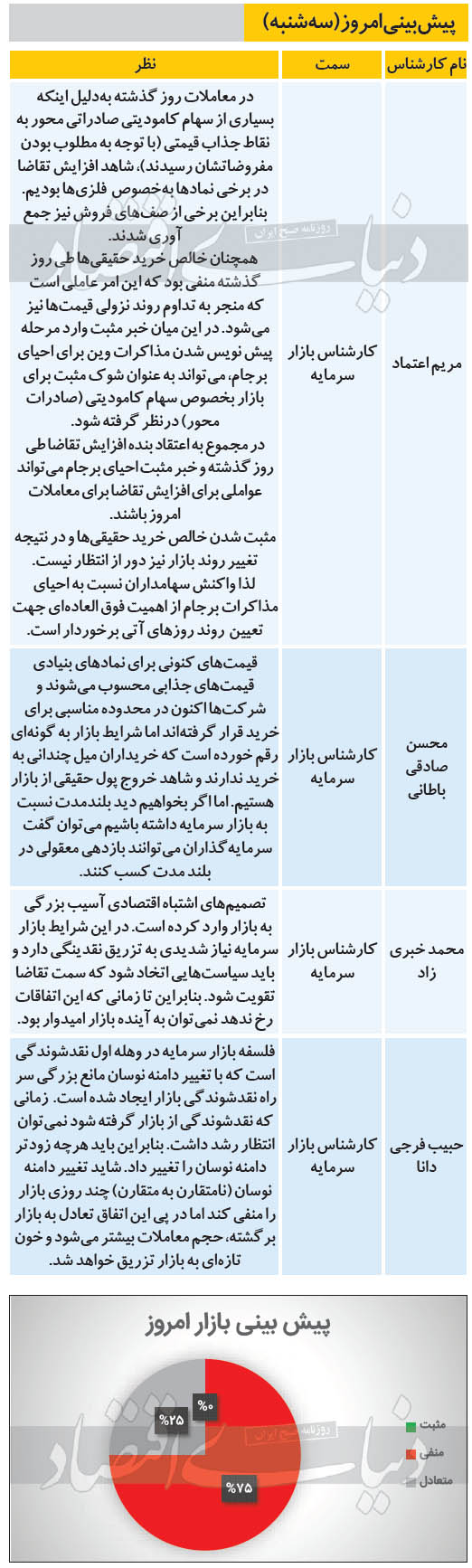 پیش بینی کارشناسان درباره وضعیت امروز بورس