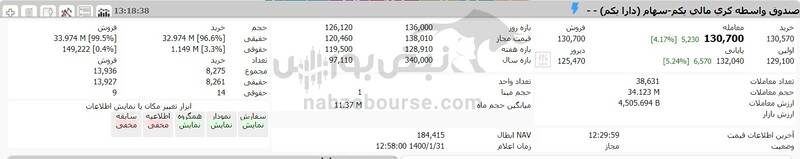 ارزش دارایکم 