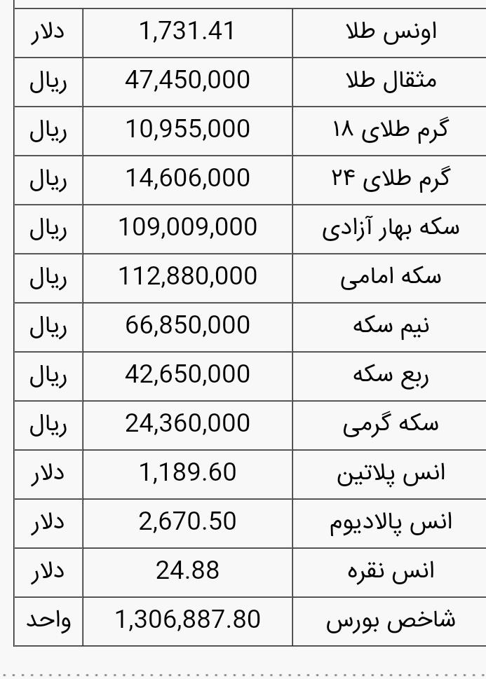 قیمت ارز، دلار، یور، طلا و سکه ۱۴۰۰/۰۱/۰9 قیمت ارز، دلار، یور، طلا و سکه ۱۴۰۰/۰۱/۰9