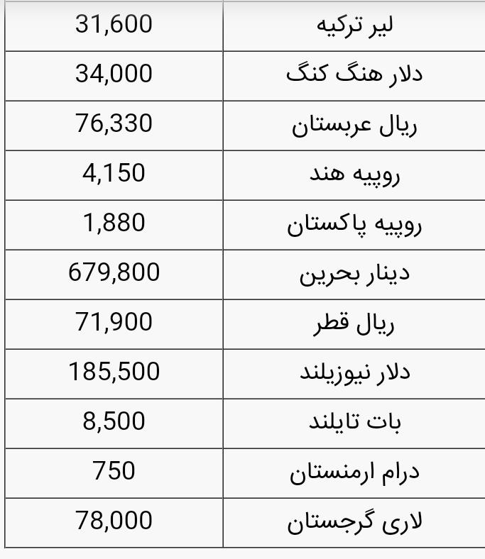 قیمت ارز، دلار، یور، طلا و سکه ۱۴۰۰/۰۱/۰9 قیمت ارز، دلار، یور، طلا و سکه ۱۴۰۰/۰۱/۰9
