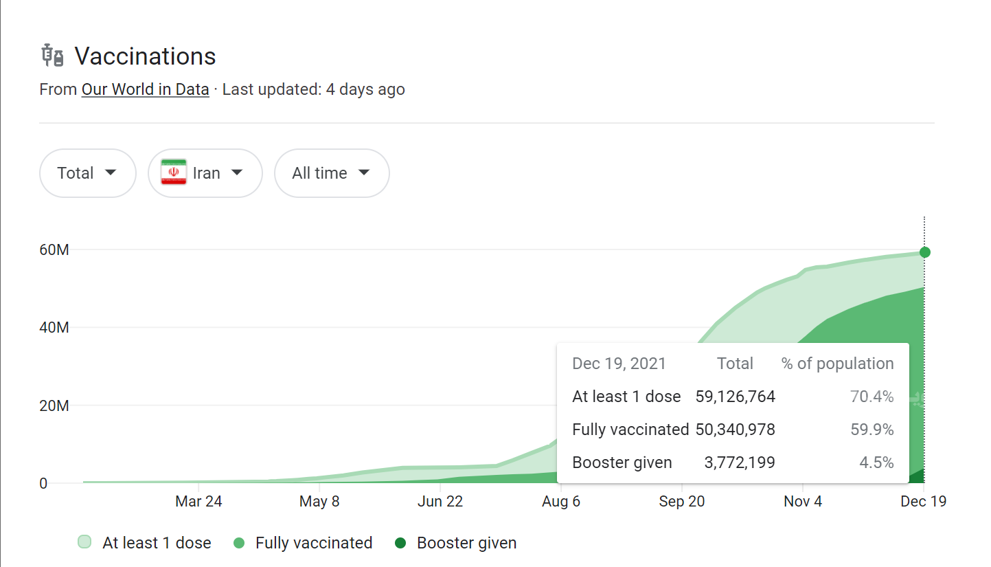 زنگ خطر به صدا در آمده/ آیا باید از نقشه آبی کرونای کشور خوشحال باشیم؟