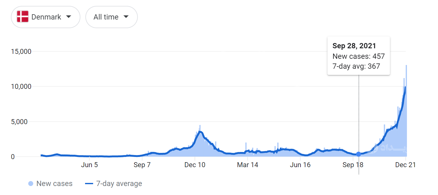 زنگ خطر به صدا در آمده/ آیا باید از نقشه آبی کرونای کشور خوشحال باشیم؟