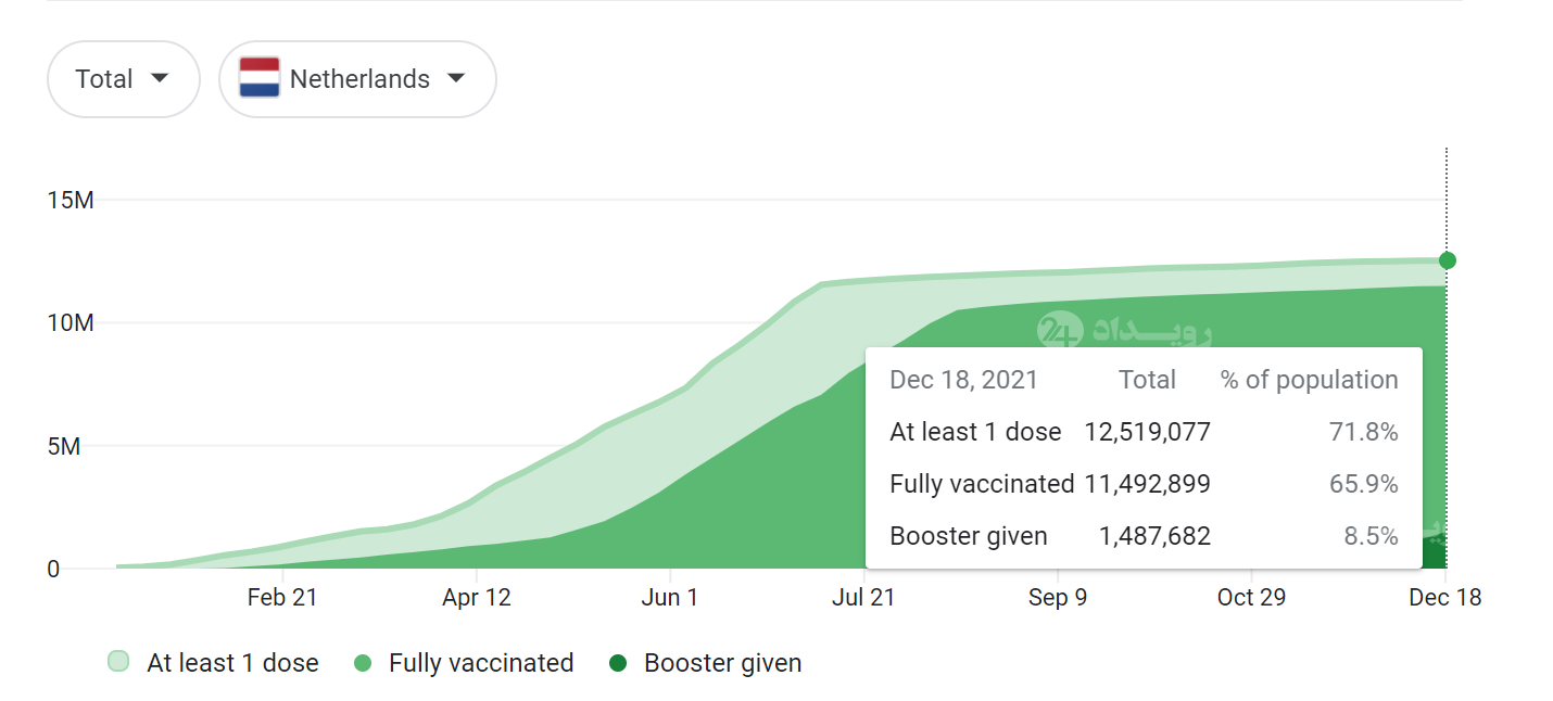 زنگ خطر به صدا در آمده/ آیا باید از نقشه آبی کرونای کشور خوشحال باشیم؟