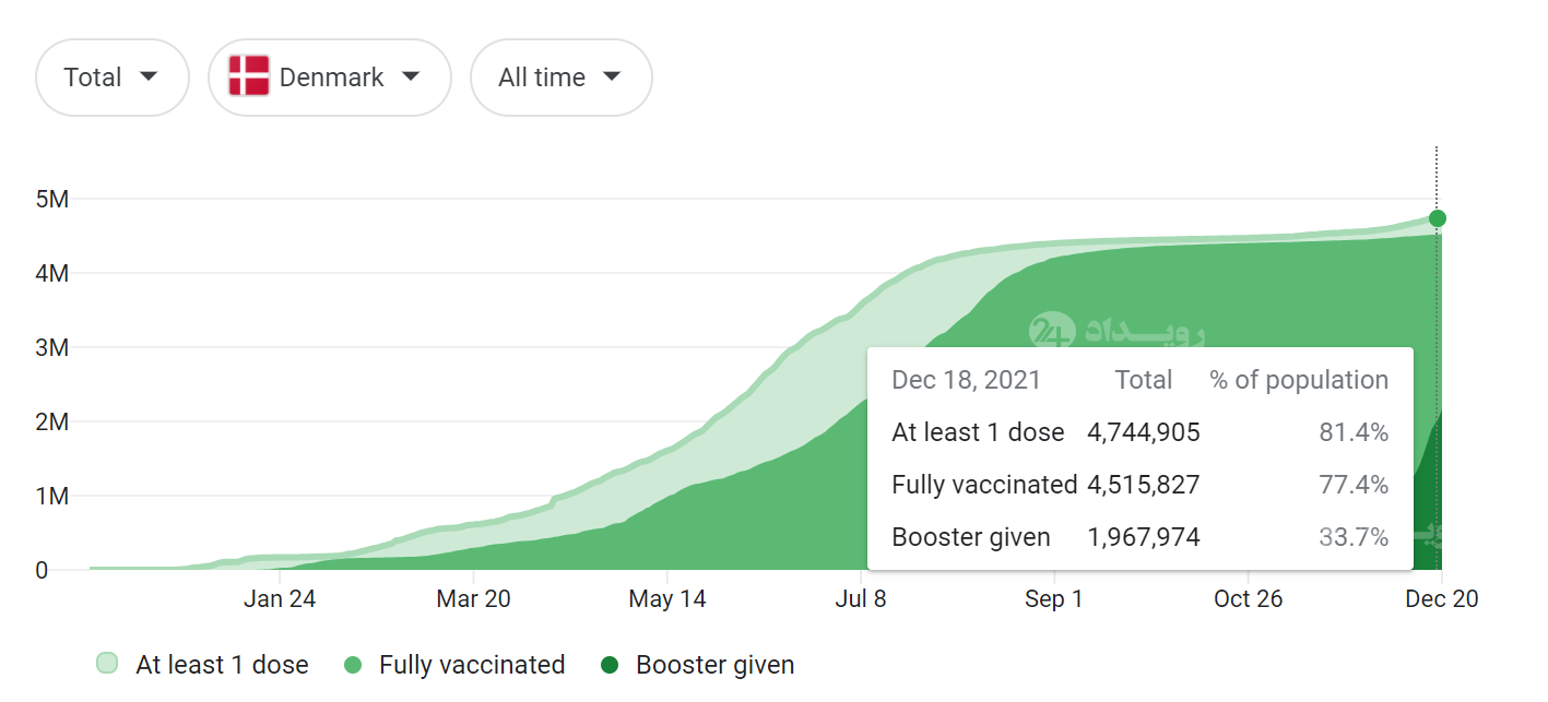 زنگ خطر به صدا در آمده/ آیا باید از نقشه آبی کرونای کشور خوشحال باشیم؟