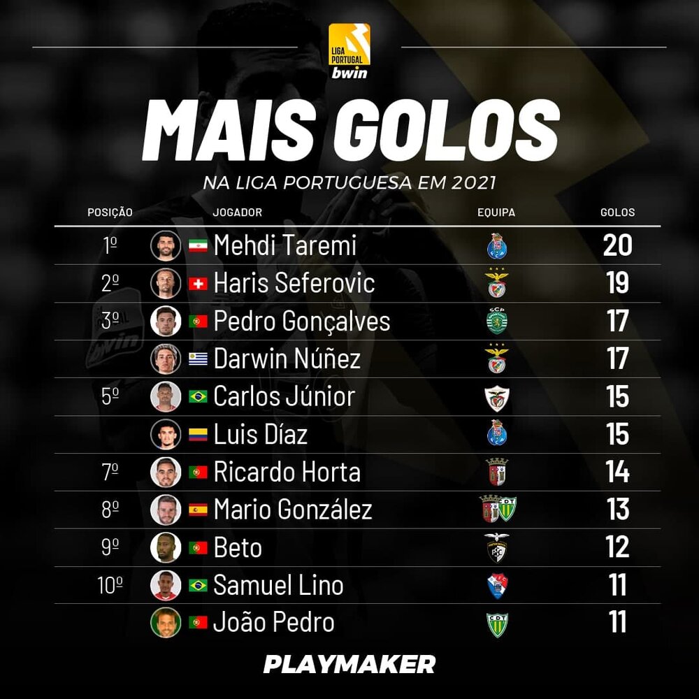 افتخاری دیگر برای مهدی طارمی + عکس