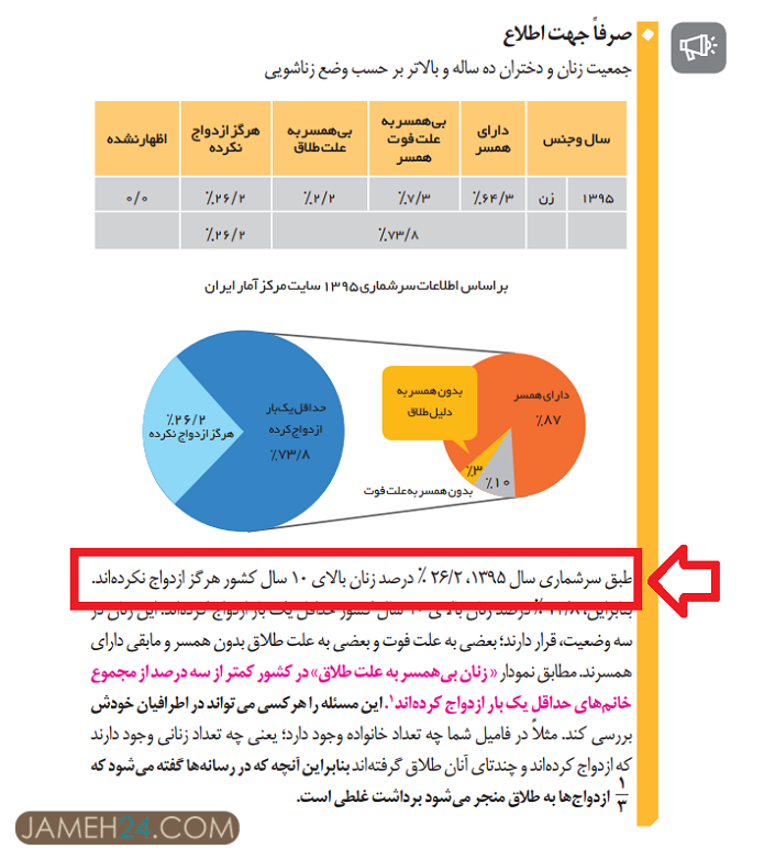 ترویج کودک همسری در کتب درسی و آموزش و پرورشی که فرسنگ‌ها با جامعه فاصله دارد