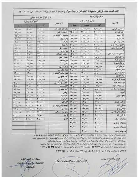 قیمت روز میوه و تره بار