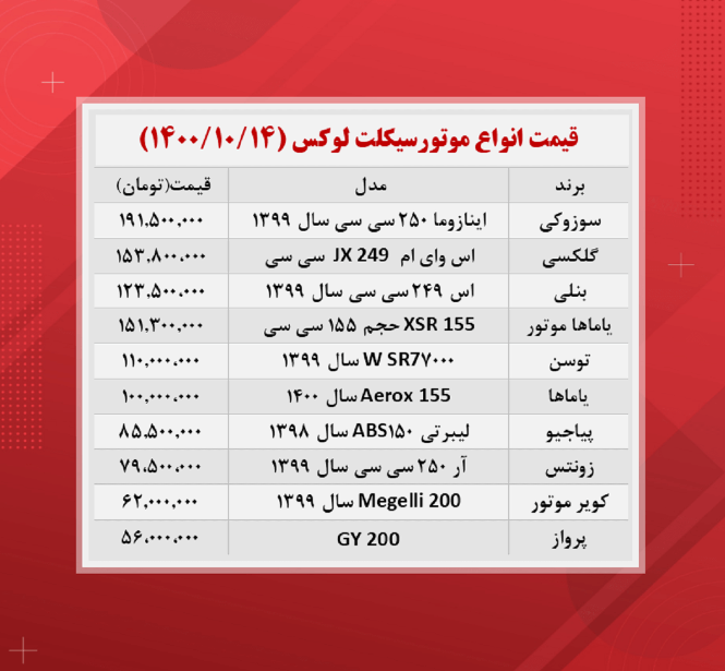 موتورسیکلت 
